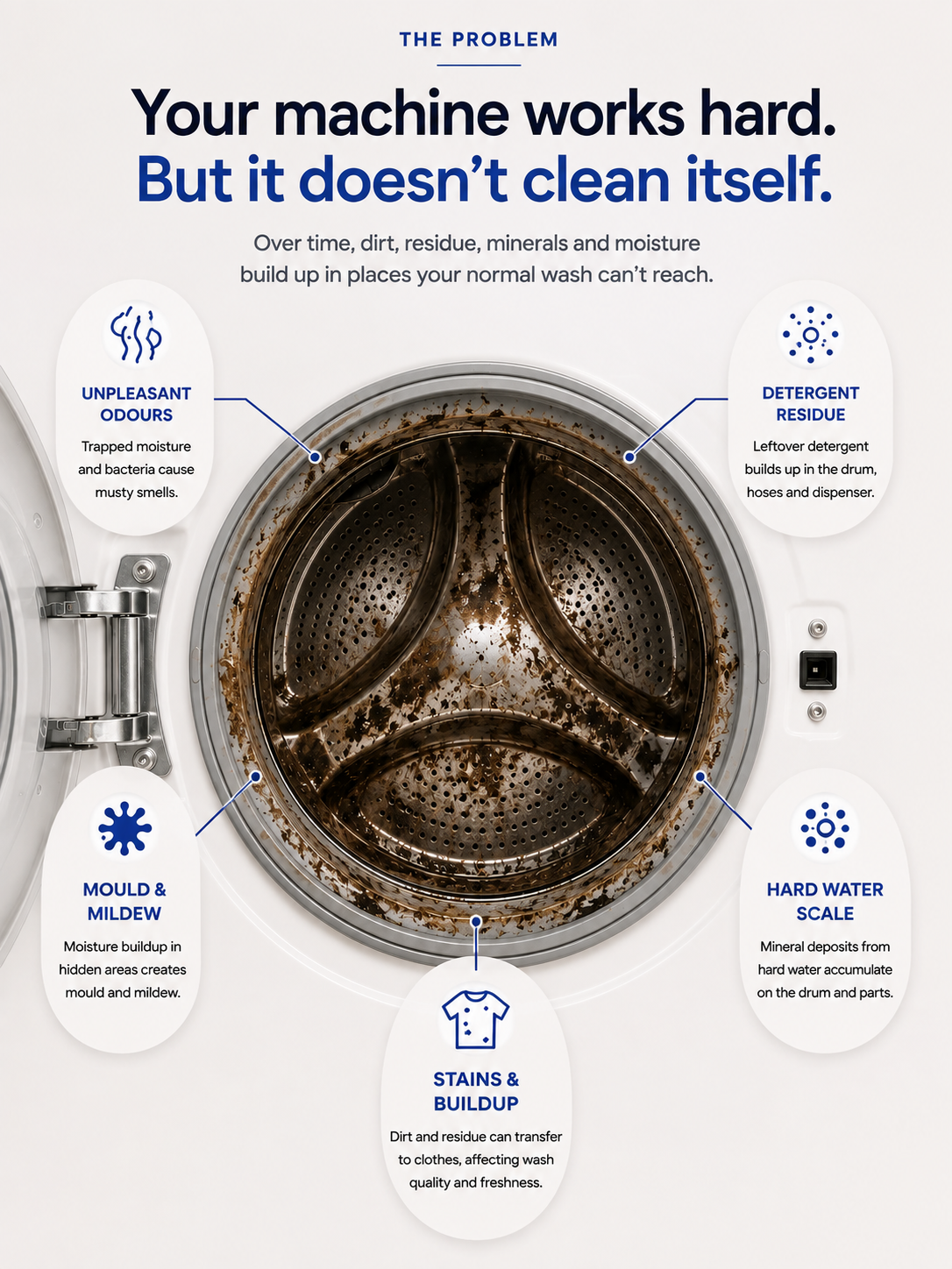Washing Machine Cleaner Tablets