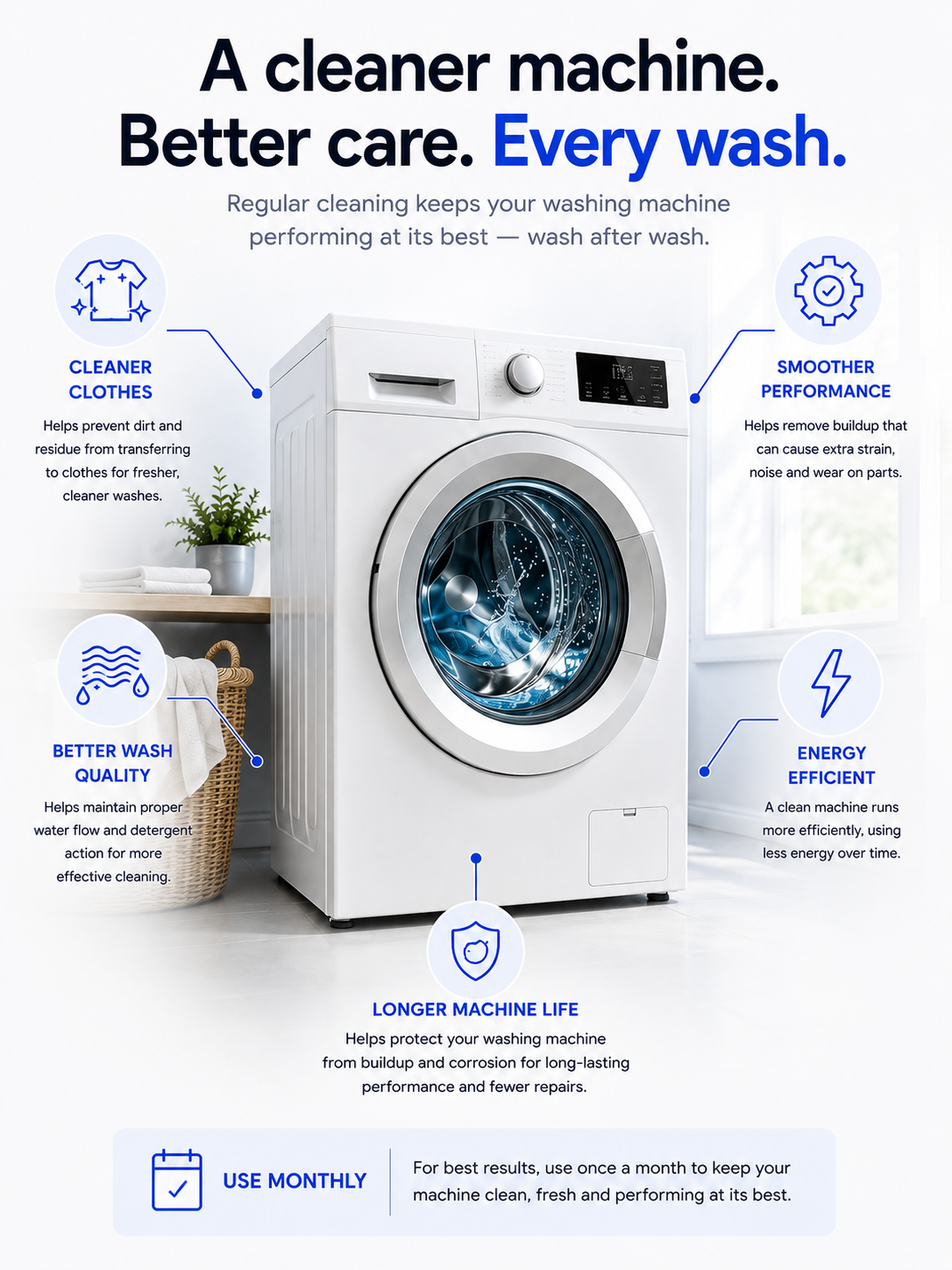 Washing Machine Cleaner Tablets